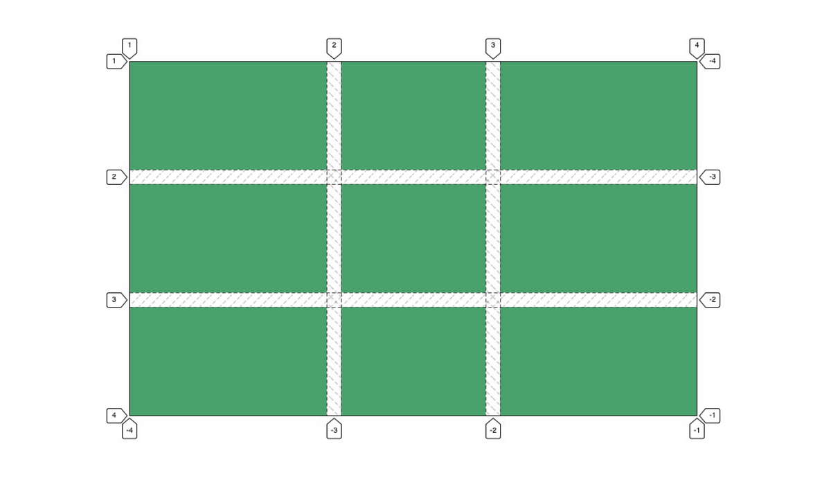 grid-area