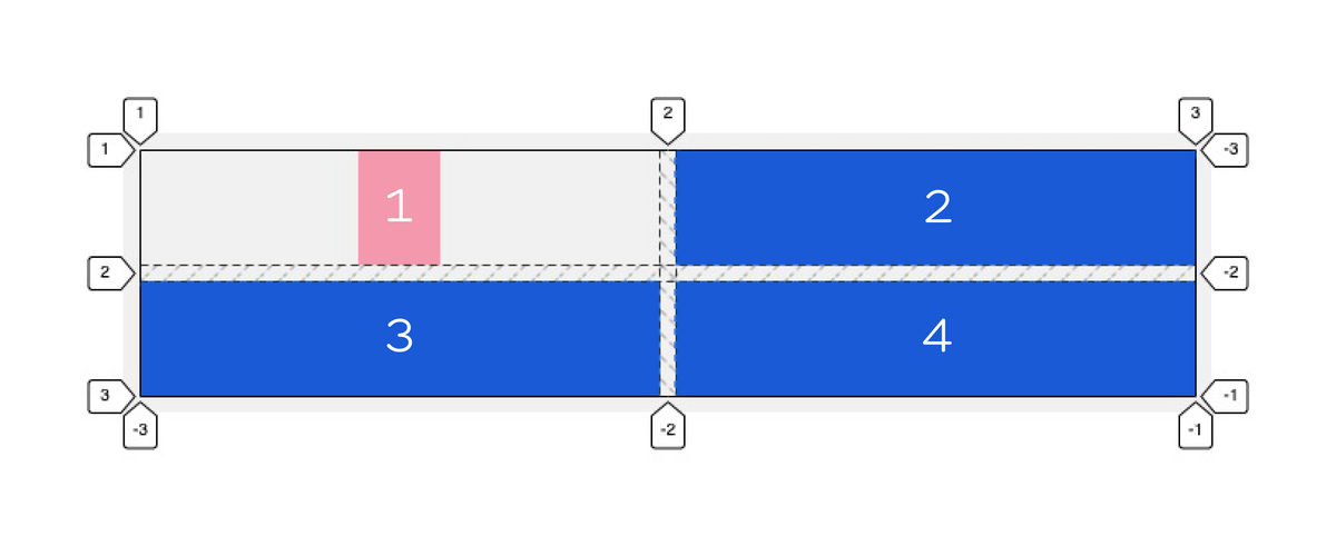 grid-area
