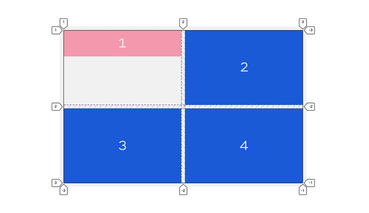 grid-area