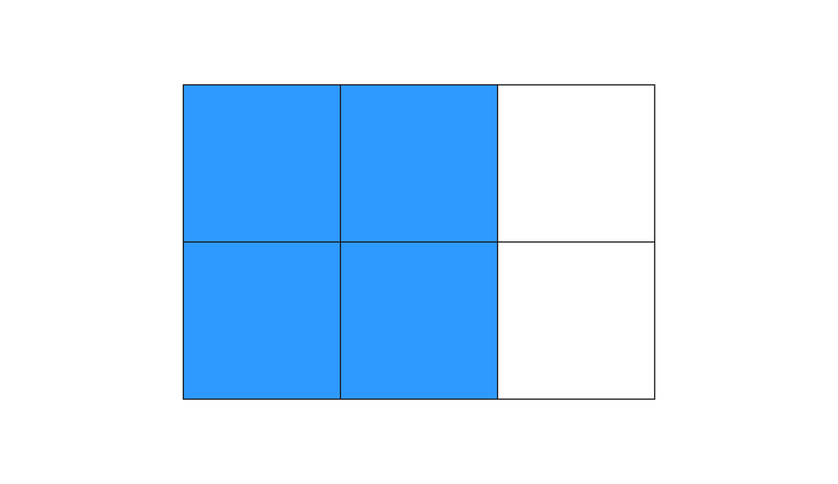 grid-area