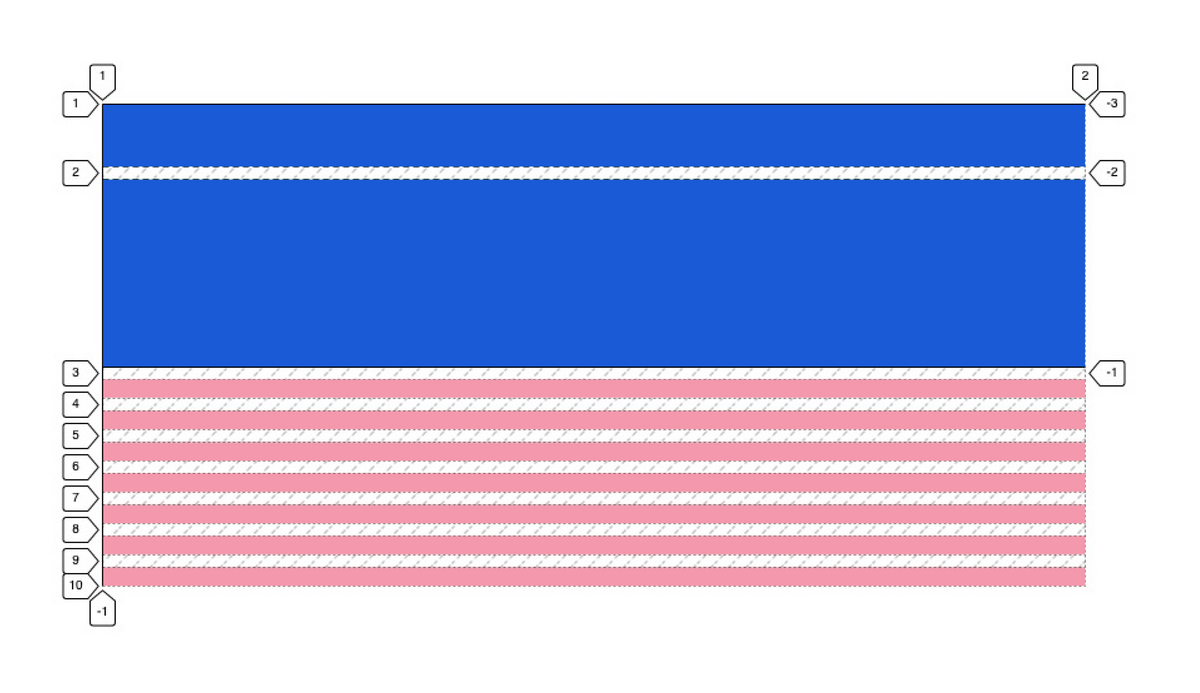 grid-area