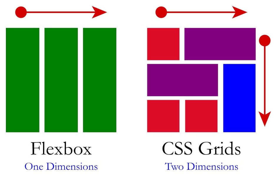 grid-vs-flexbox